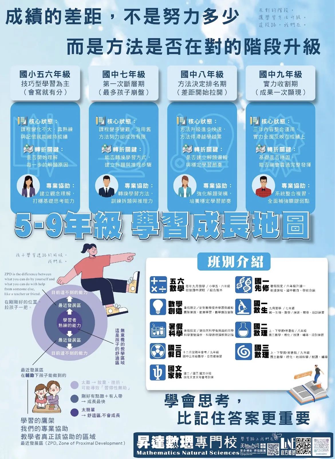 5至9年級學習成長地圖